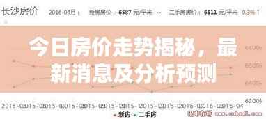 今日房价走势揭秘,最新消息及分析预测