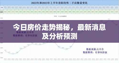 今日房价走势揭秘,最新消息及分析预测