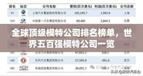 全球顶级模特公司排名榜单,世界五百强模特公司一览