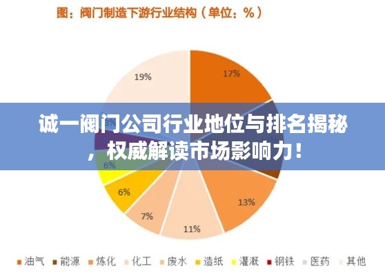 诚一阀门公司行业地位与排名揭秘,权威解读市场影响力!