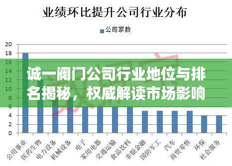 诚一阀门公司行业地位与排名揭秘,权威解读市场影响力!
