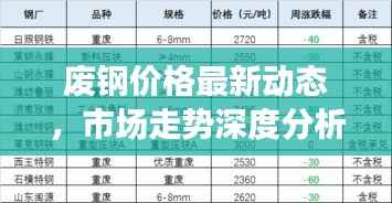 废钢价格最新动态，市场走势深度分析与预测报告
