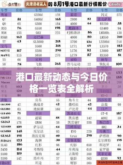 港口最新动态与今日价格一览表全解析