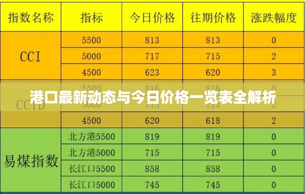 港口最新动态与今日价格一览表全解析