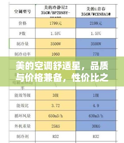美的空调舒适星，品质与价格兼备，性价比之选